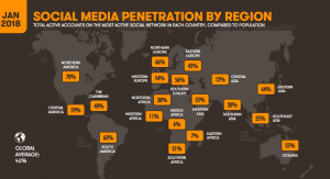 redes sociales